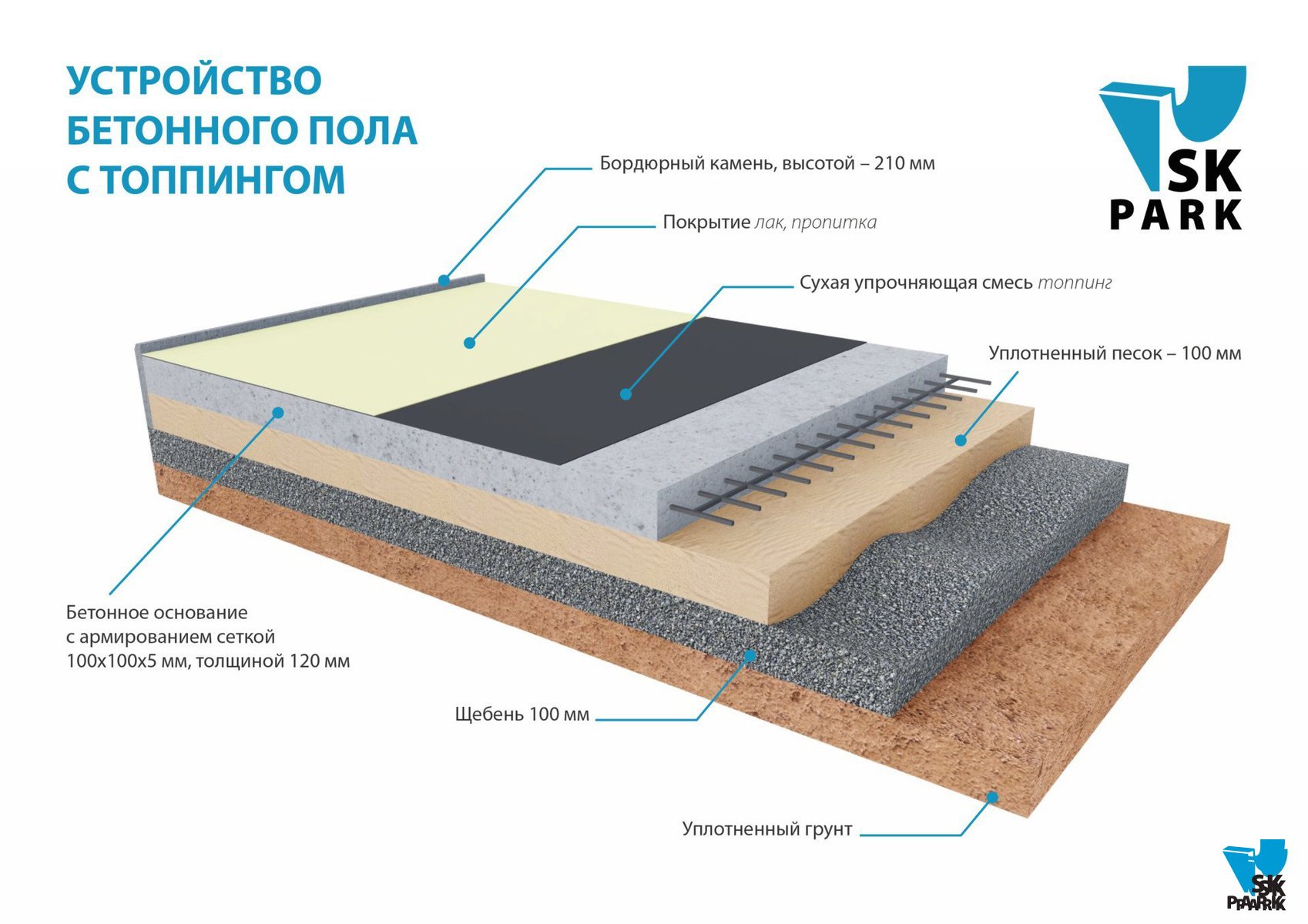 Каким должно быть основание для скейт парка?